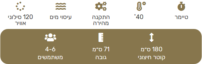 ג'קוזי מרובע מתנפח Bestway Hawaii 54138 13 media 16052020195252.png?rnd=.2958185?rnd=0 החצר האחורית - ריהוט גן