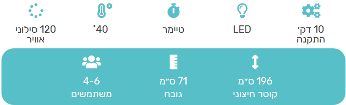 ג'קוזי מתנפח Bestway Honolulu 54174 9 media 16052020195858.png?rnd=.7361719?rnd=0 החצר האחורית - ריהוט גן