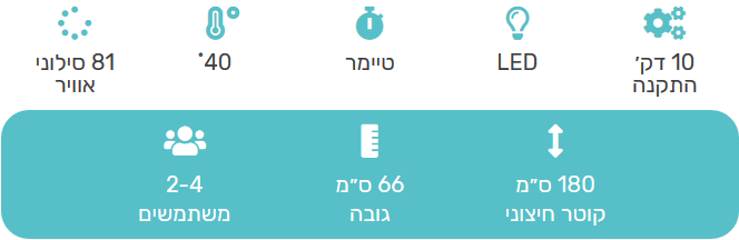 ג'קוזי Bestway Tahiti 54186 13 media 16052020200310.png?rnd=.4150812?rnd=0 החצר האחורית - ריהוט גן