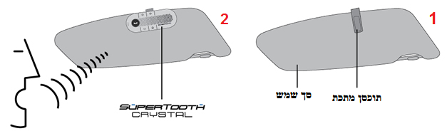   Supertooth Crystal